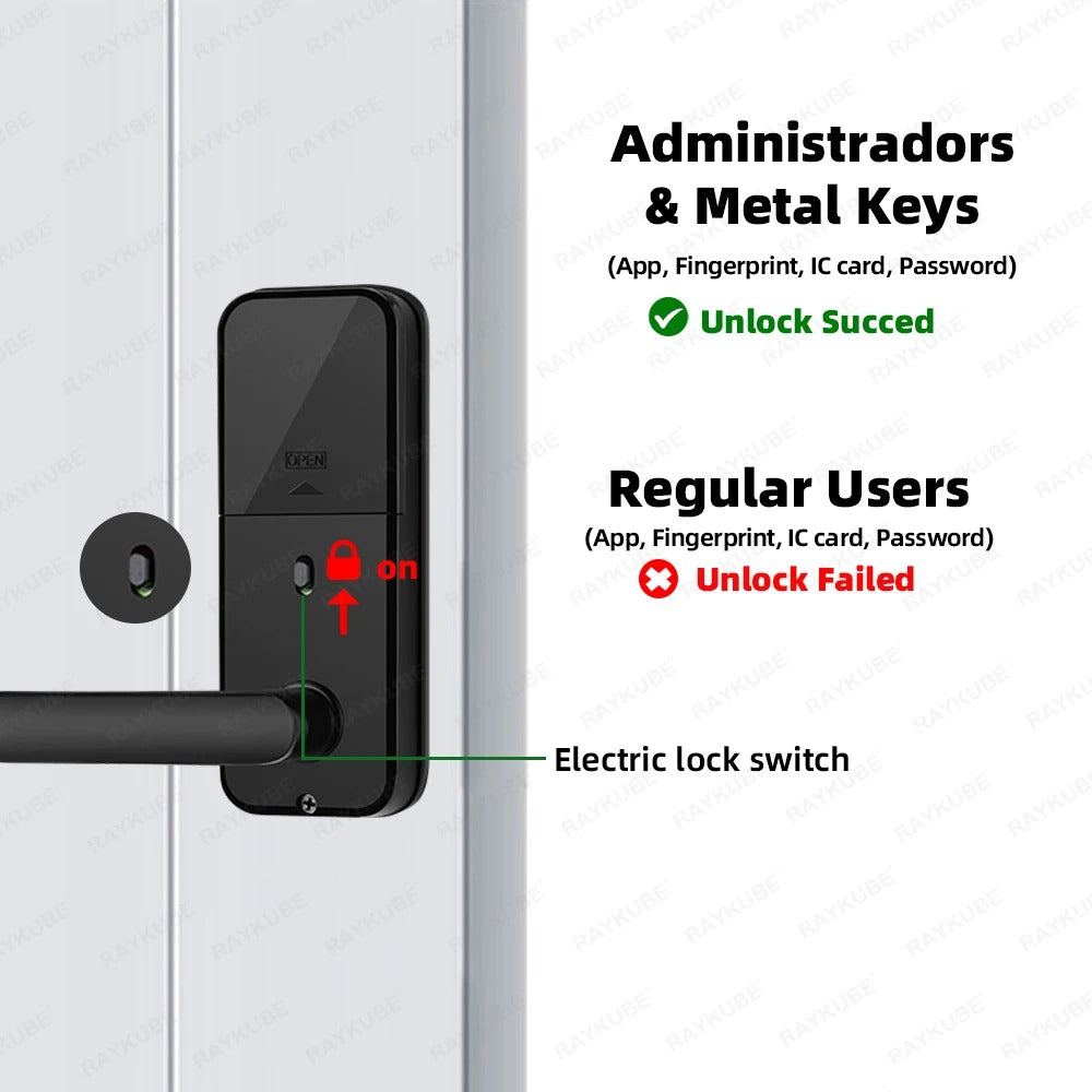 RAYKUBE Smart Fingerprint Door Lock - Biometric Electronic Lock with Tuya App, Fingerprint/Password/Card Unlock