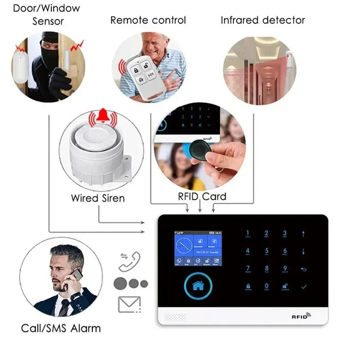 4G WiFi Alarm System - Tuya Smart Life APP | Smart Home Security Kit with PIR and Door Sensors