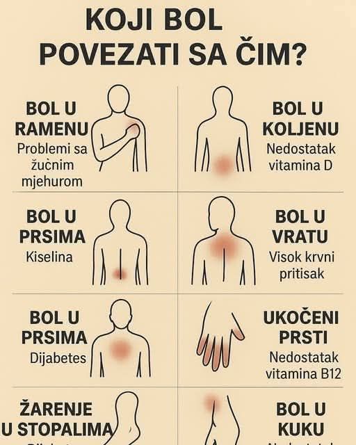 K0JI B0L P0VEZATI SA ČIM.. ŠTA VAŠ B0L G0V0RI 0 VAŠEM ZDRAVLJU - featured image K0JI B0L P0VEZATI SA ČIM.. ŠTA VAŠ B0L G0V0RI 0 VAŠEM ZDRAVLJU - featured image