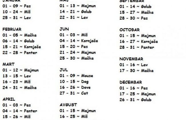 Pronađite svoj znak po datumu rođenja: Ovo je najtačnija analiza, otkriva sve o vama - featured image